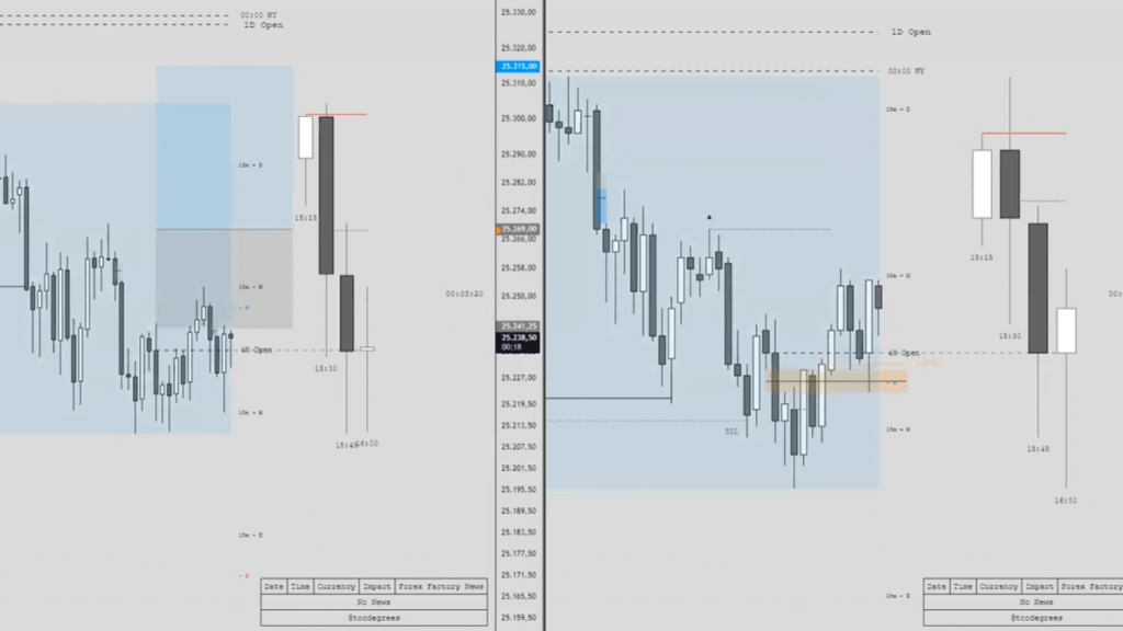 Folge 12 - US Open Live Daytrading
