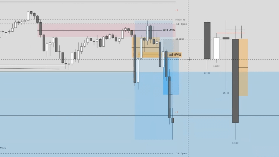 Folge 13 - Trade Recap Nasdaq Short I Top Aktie auf der Watchlist