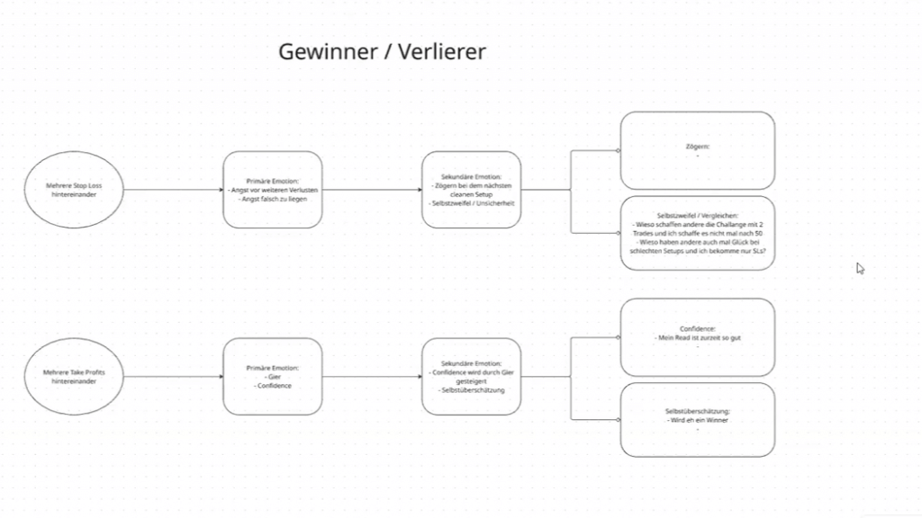 Folge 14 - Trader Talk: Eigenschaften eines guten Traders