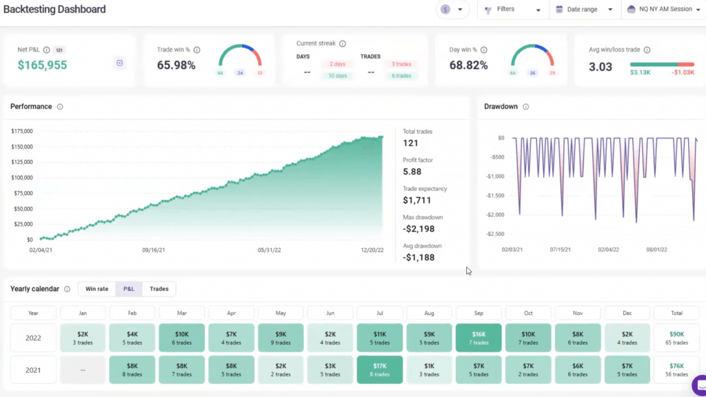Folge 17 - Trader Talk: Tricky Price Action diese Woche