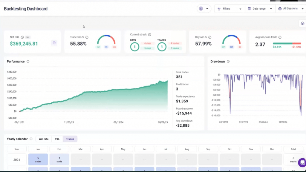 Folge 23 - Trader Talk: Risiko im Prop Trading + Trade Recaps