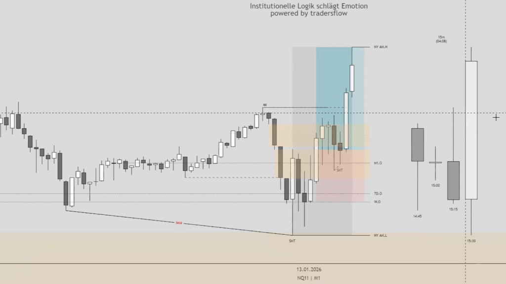 Folge 4 - Live Daytrading: Ganz oder gar nicht!