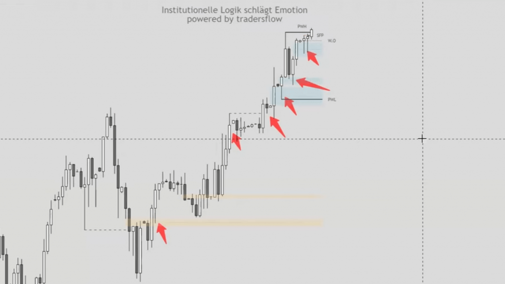 Folge 5 - London Live Daytrading: Der FTSE läuft clean
