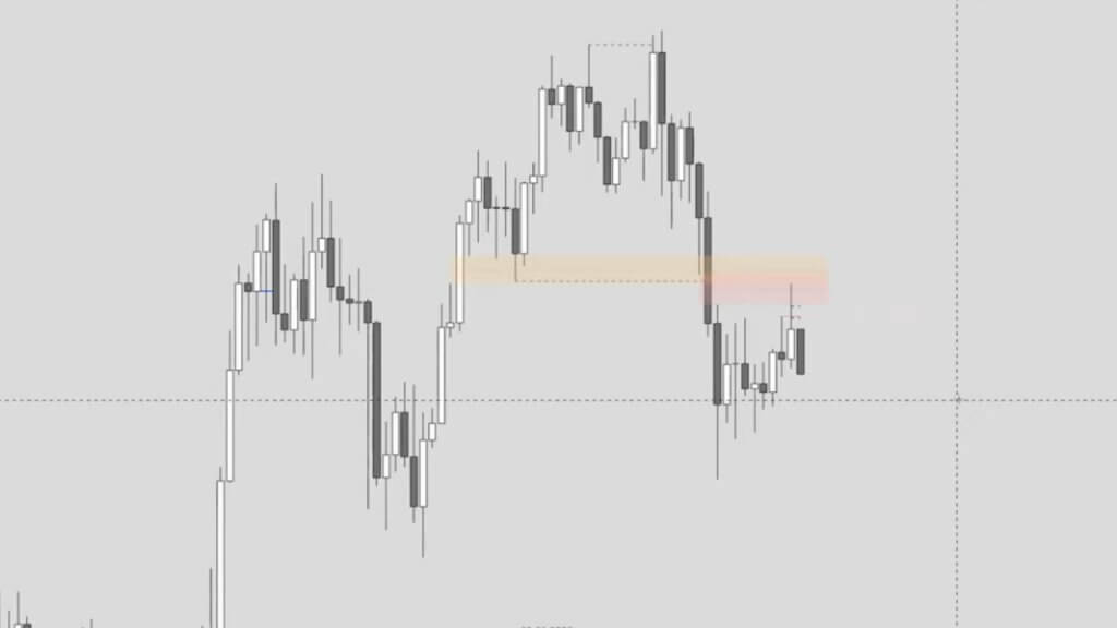 Folge 8 - New York Session Daytrading & Markteinschätzung