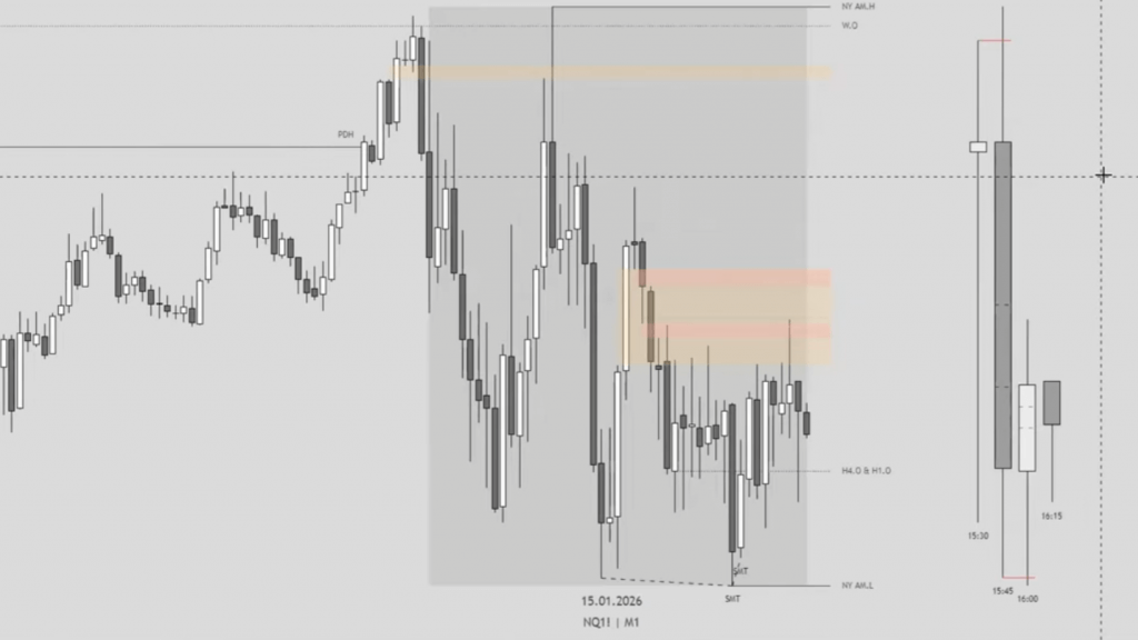 Folge 6 - New York Live Daytrading: Barcode Price Action