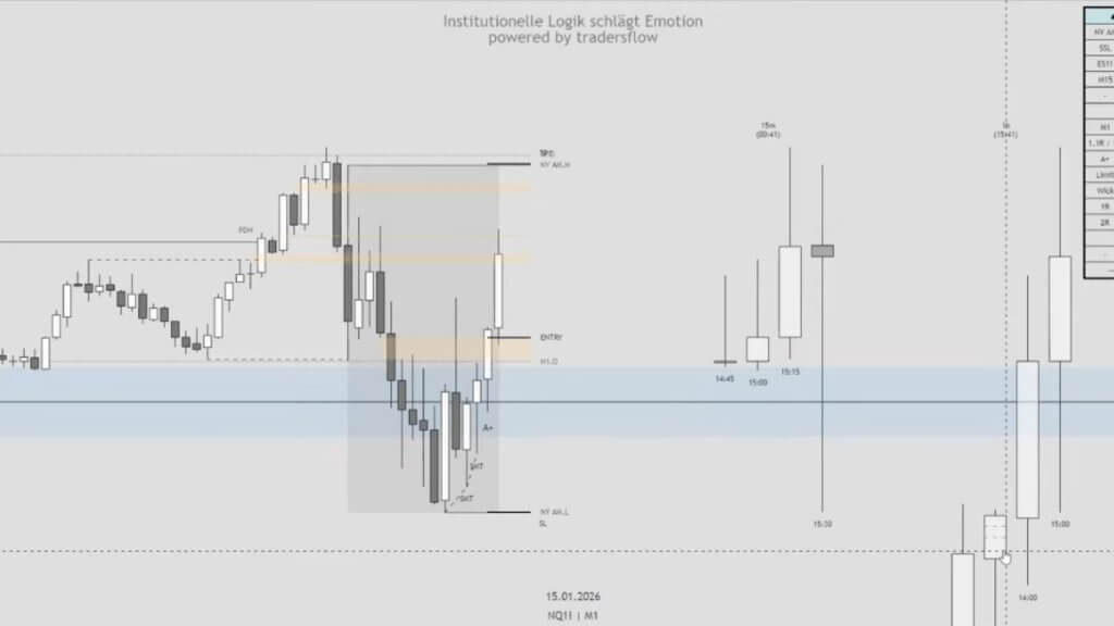 Folge 7 - NY Session I Barcode Price Action