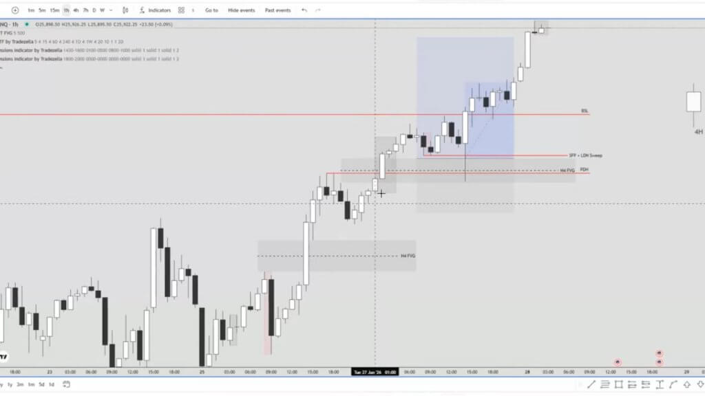 Folge 16 - Aktien Analyse & Backtesting Session