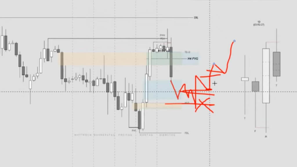 Folge 13 - Markt und Aktienanalyse + Backtesting Session