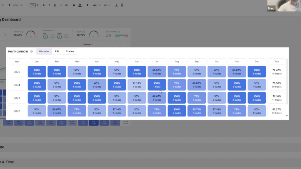 Folge 14 - Sehr konstante, New York Daytrading-Strategie im Recap