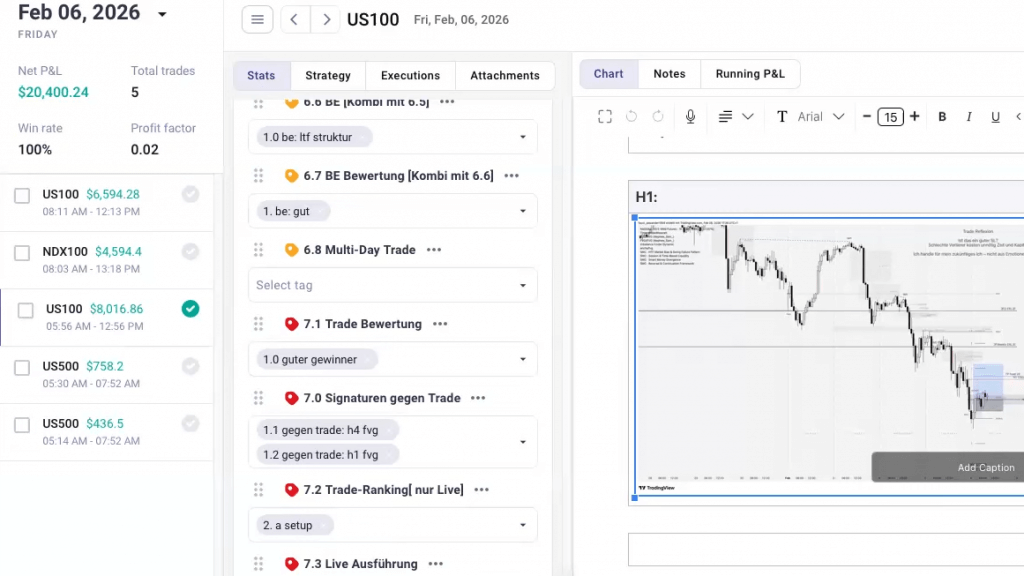 Folge 15 - Trader Talk: Freitags Price Action liefert perfekten Wochenabschluss