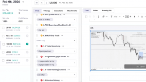 Alpha Trader - Der monatliche Report für echte Trader