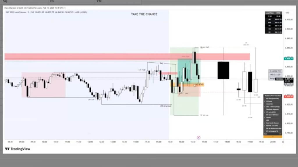 Folge 18 - Trader Talk: Bei Rangy Price Action ist dein Mindest als Trader umso wichtiger