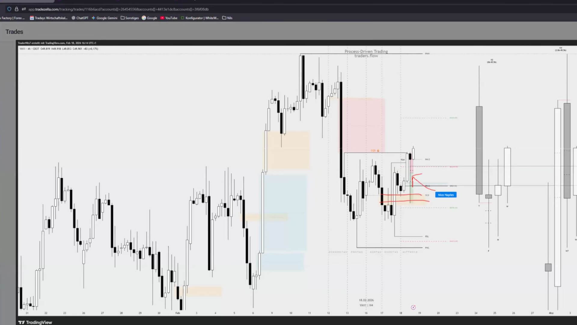 Folge 21 - Trader Talk- Setups, Backtests & warum Emotionen aus dem C-Game mich zurückhalten