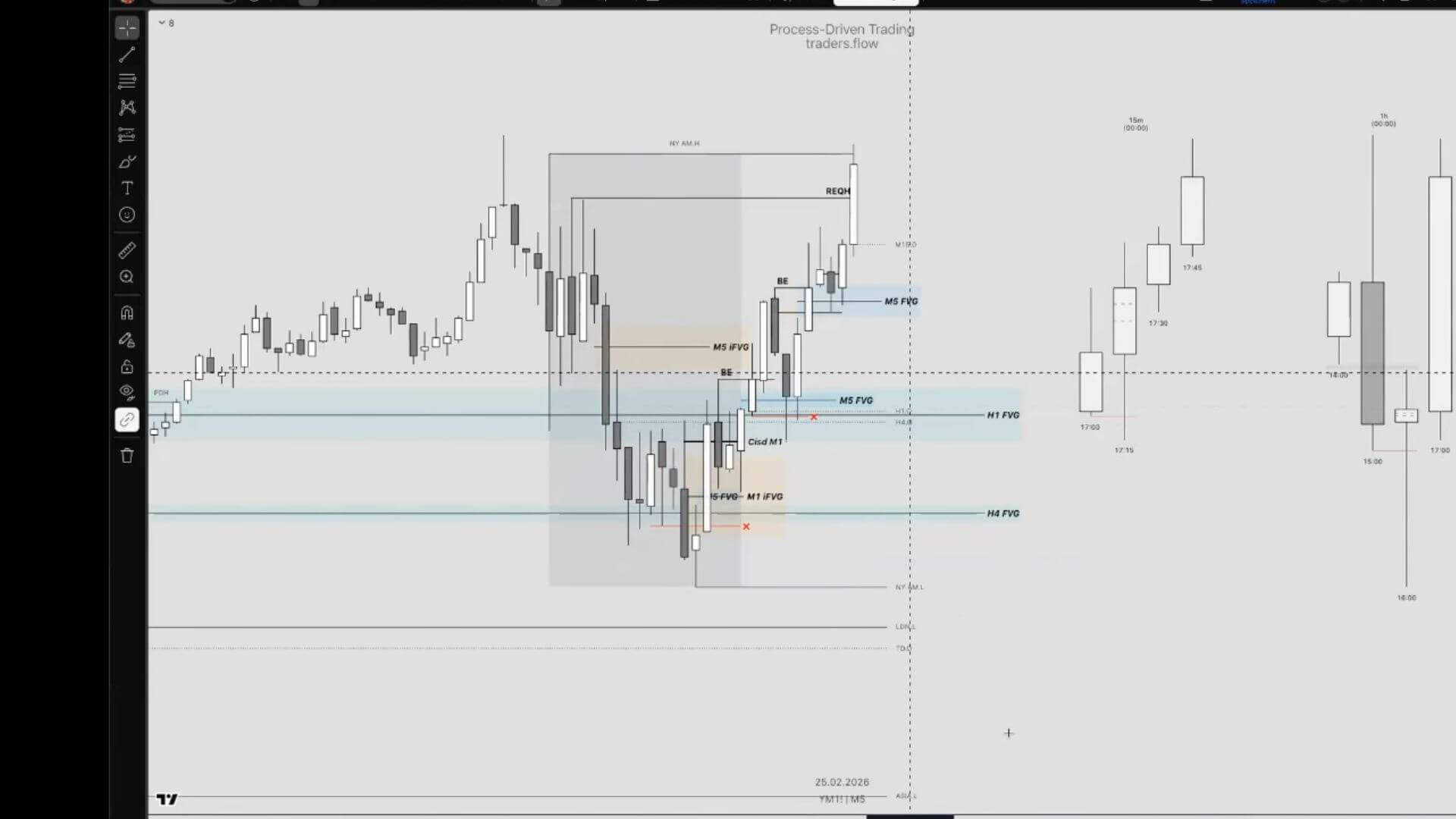 Folge 23 - Dow Recap I Indizes & Aktien I Backtesting