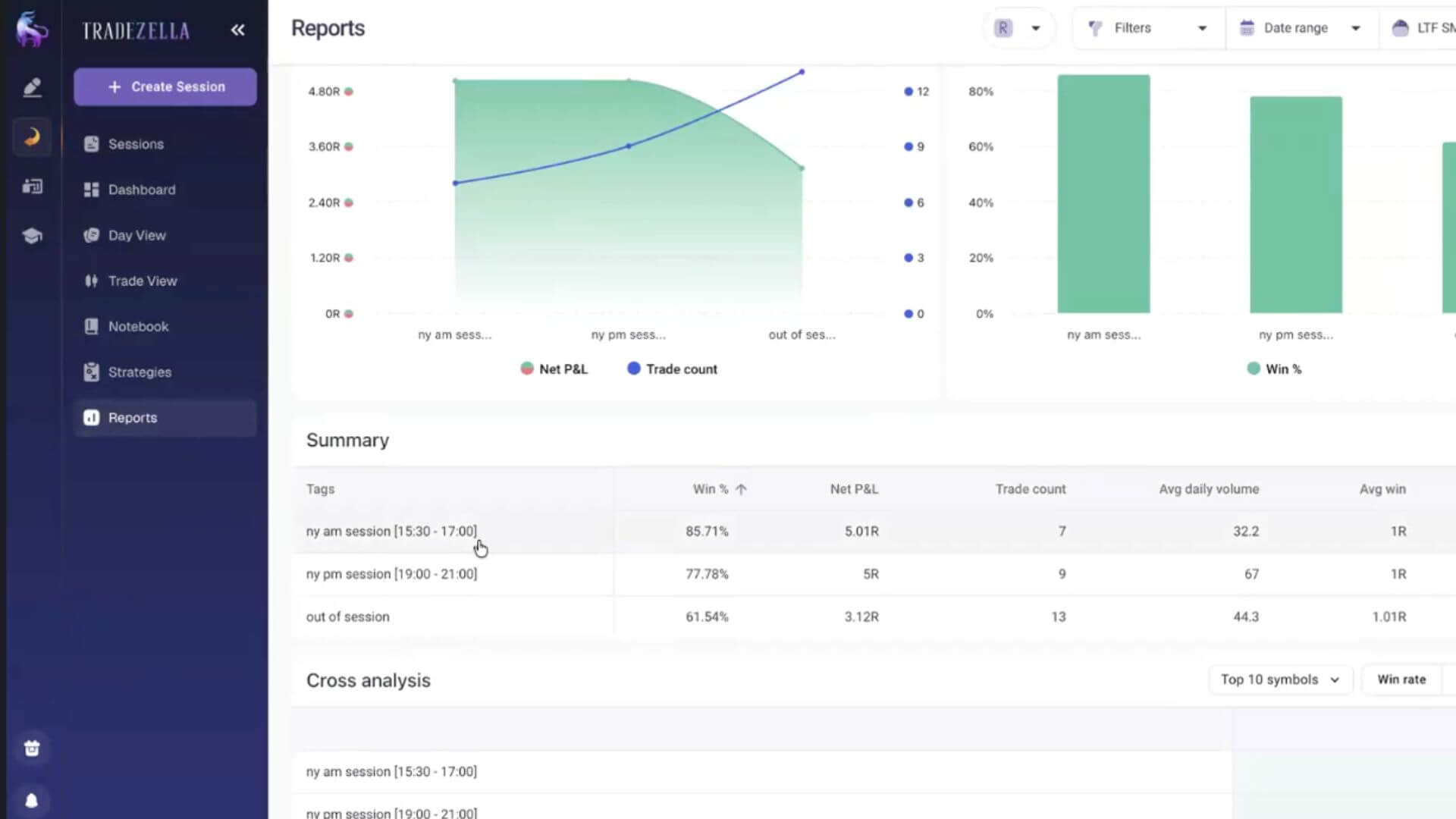 Folge 25 - Nasdaq Recap I Tradezella Datenauswertung Januar Backtesting