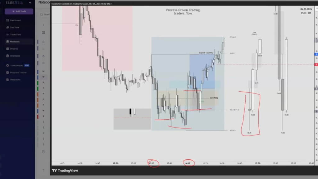 Folge 27 - Trader Talk: Rangewochen traden – Möglichkeiten und Chancen