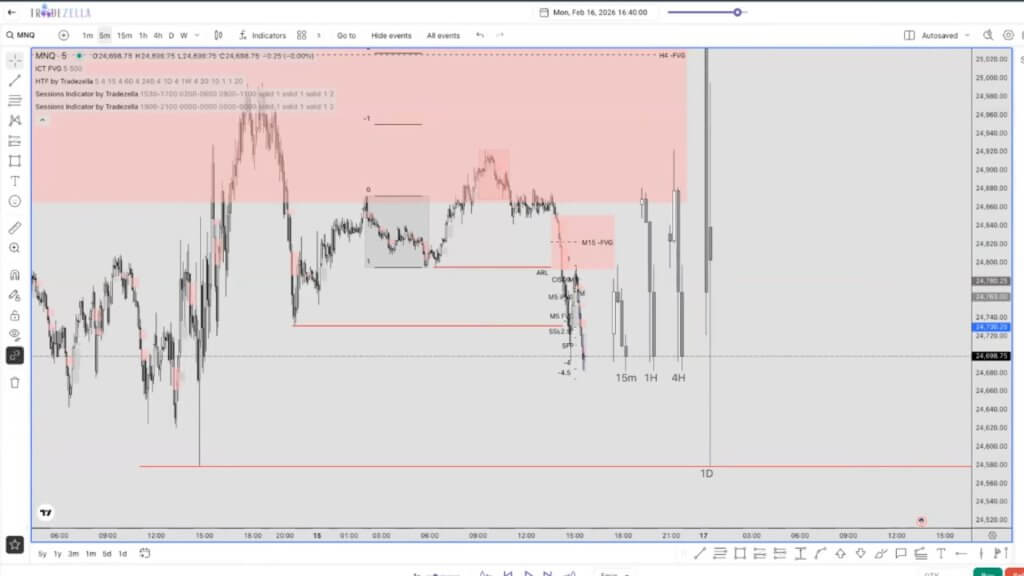 Folge 29 - Nichts los an den Märkten ABER solide Backtesting Session