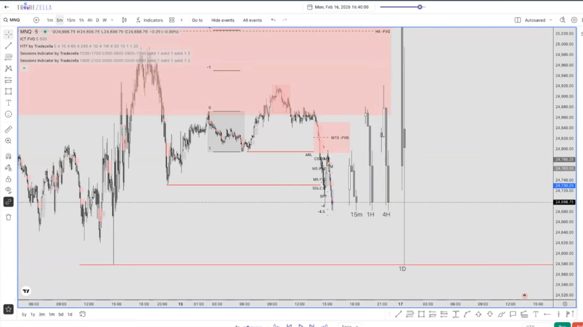 Folge 29 - Nichts los an den Märkten ABER solide Backtesting Session