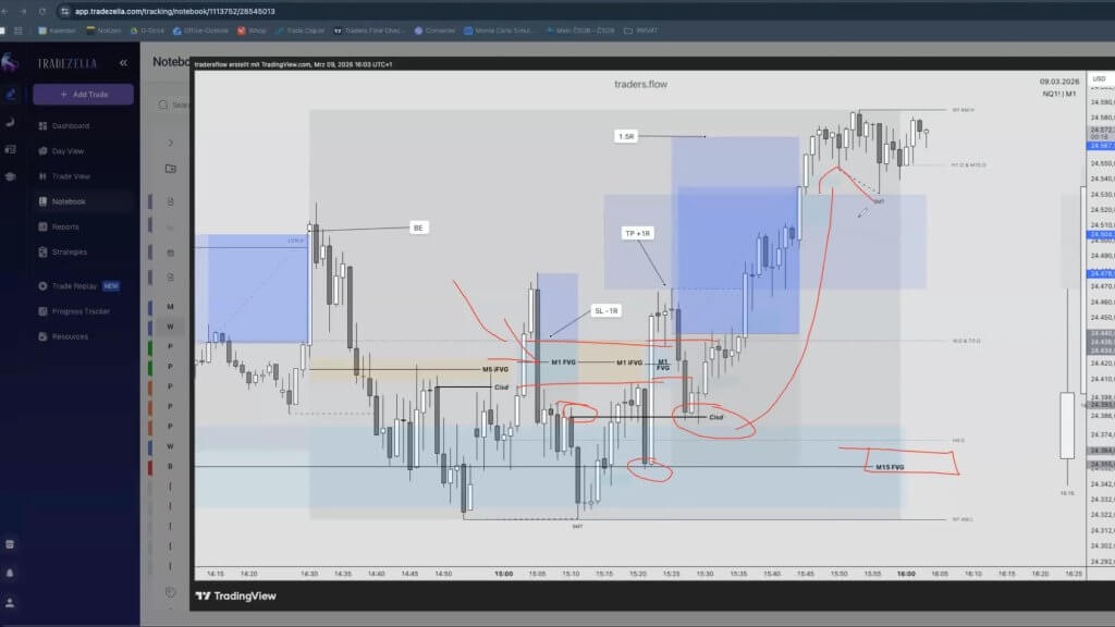 Folge 30 - Trader Talk: Sieht so der optimale Tradingprozess aus? Vor, während und nach der Session.