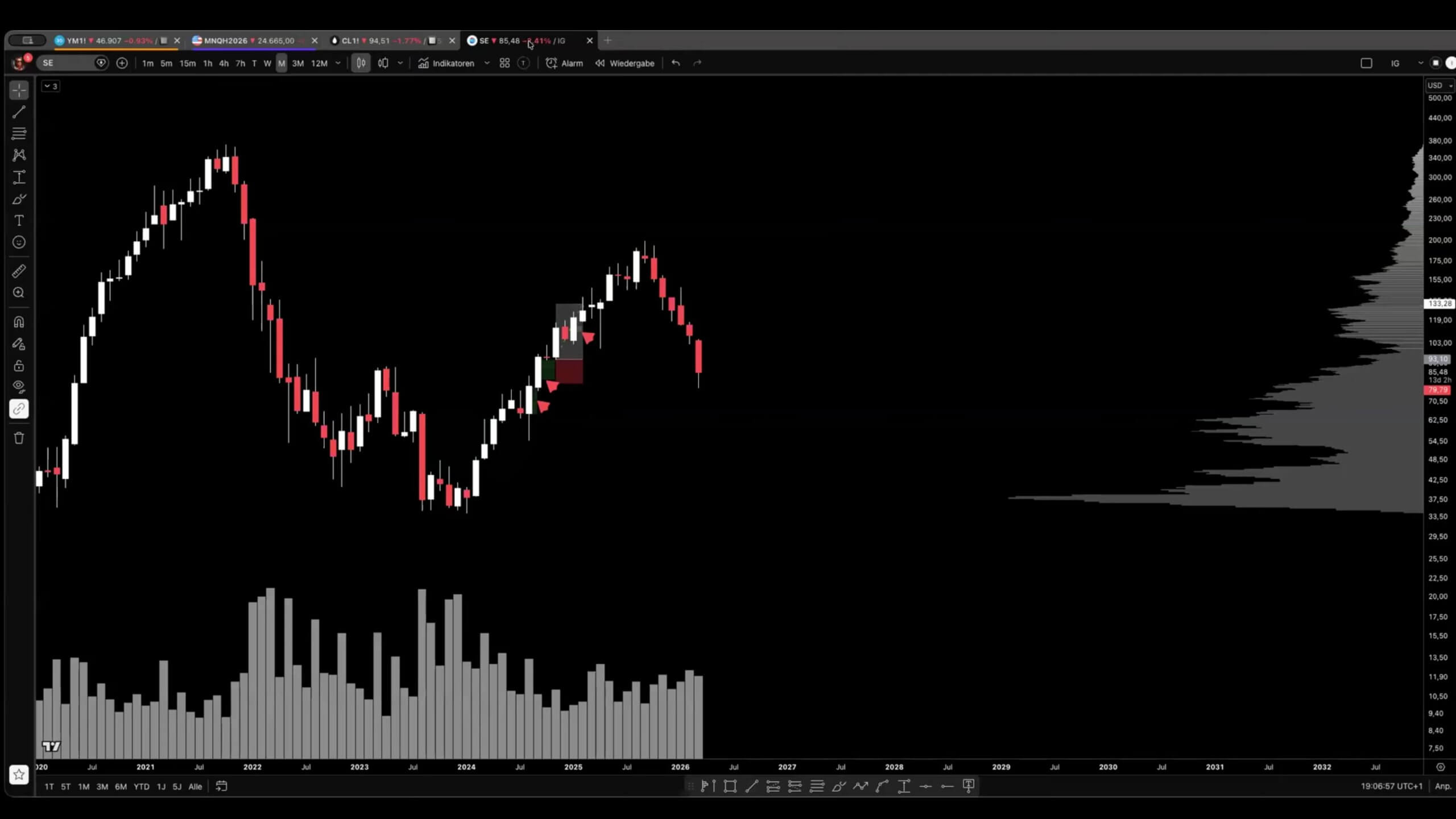 Folge 32 - Zurück zum Range Low + Datenanaylse Trades aus dem Februar