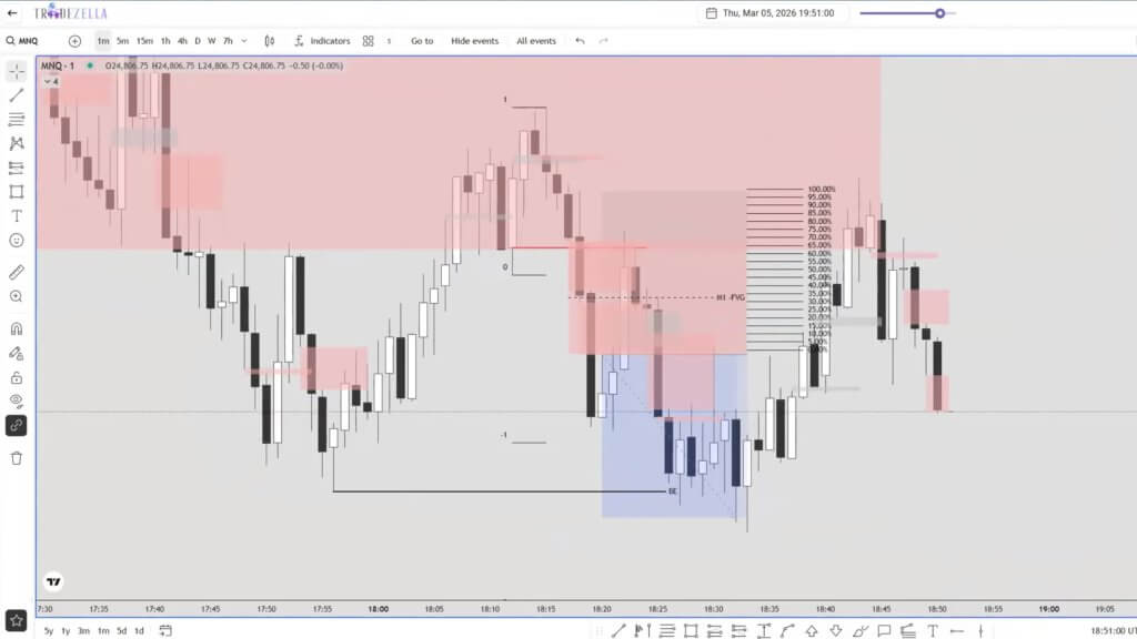 Folge 35 - Backtesting in Seitwärtsphasen