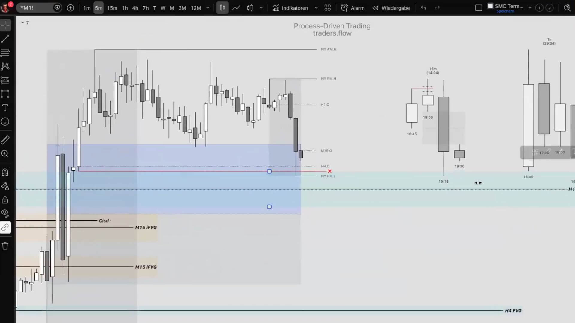 Märkte, Aktien & eine Backtesting Eskalation