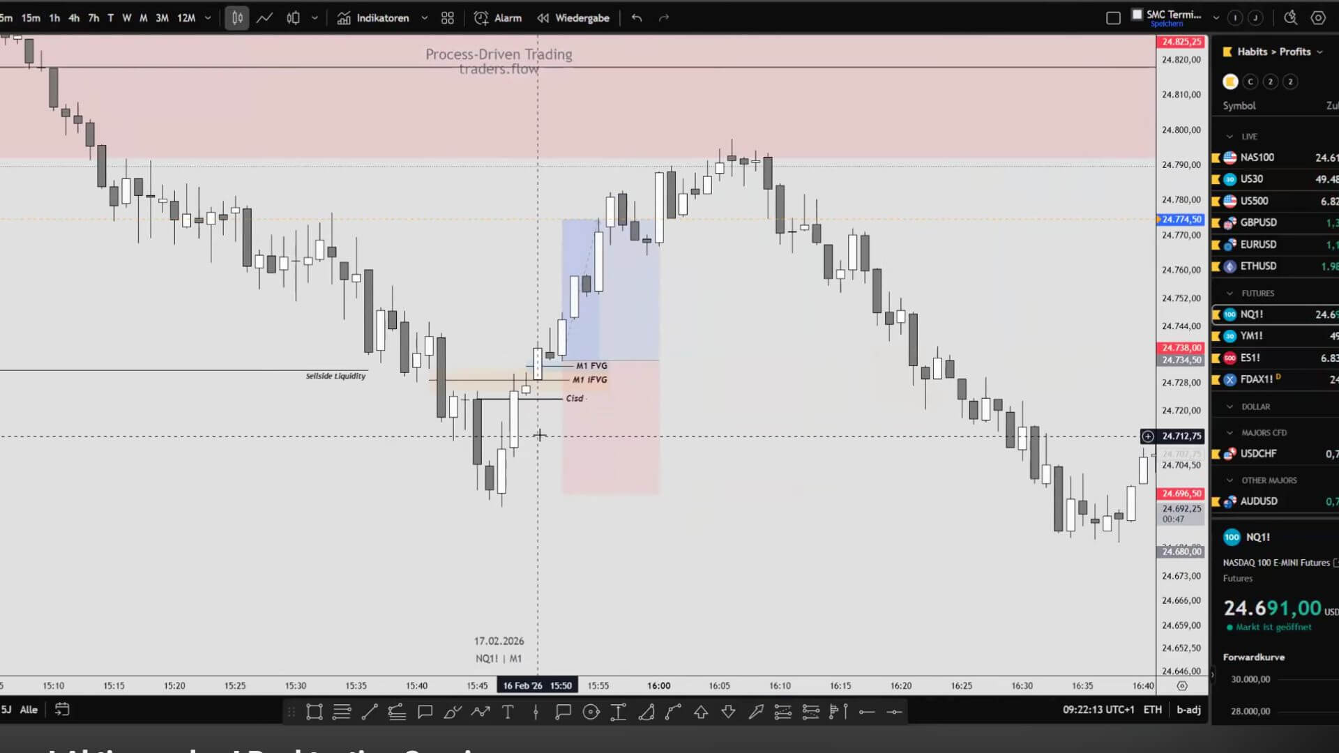 Markteinschätzung I Aktienanalye I Backtesting Session