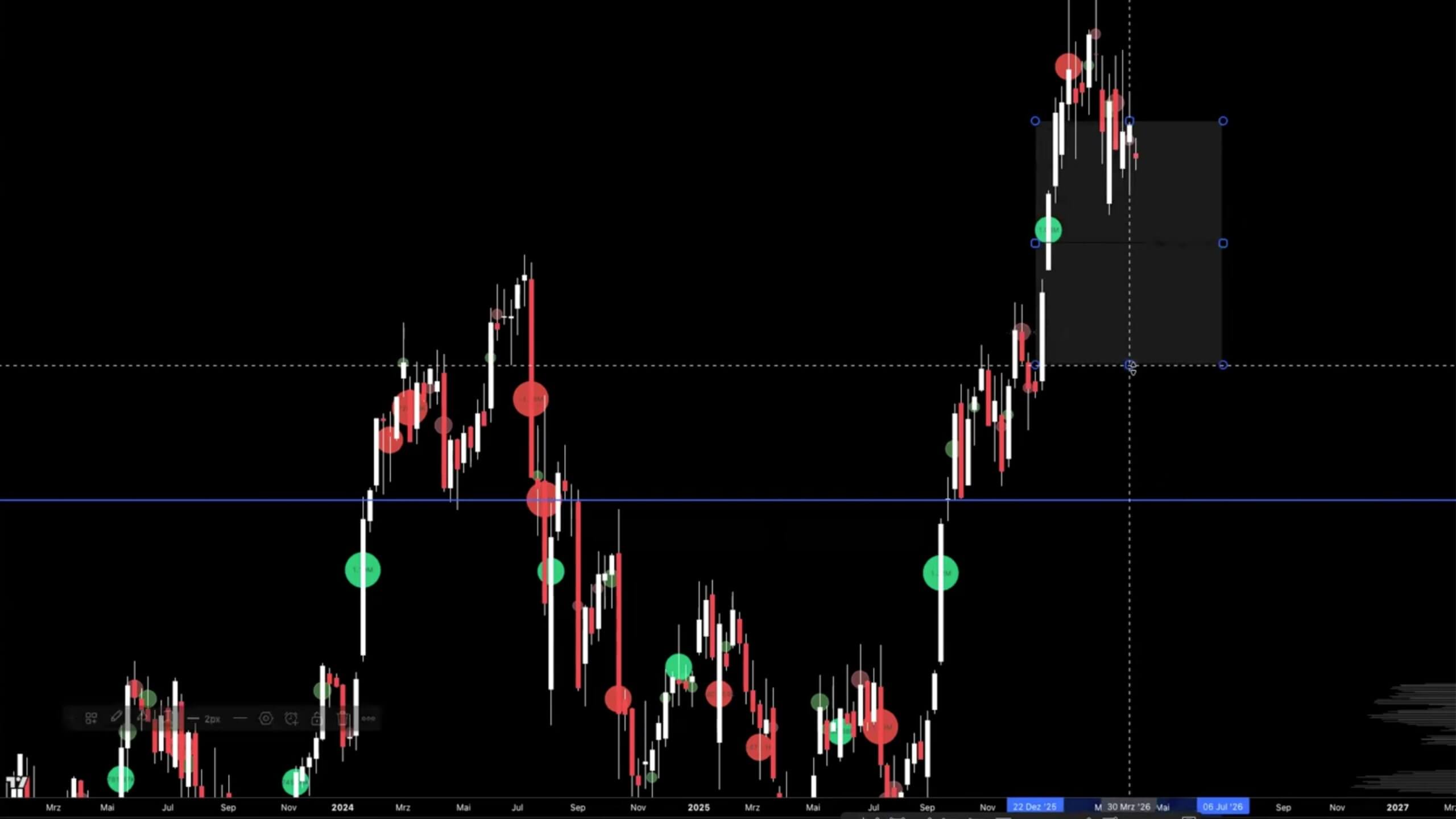 Folge 39 - Volle New York Session - Daytrading + Aktienanalyse