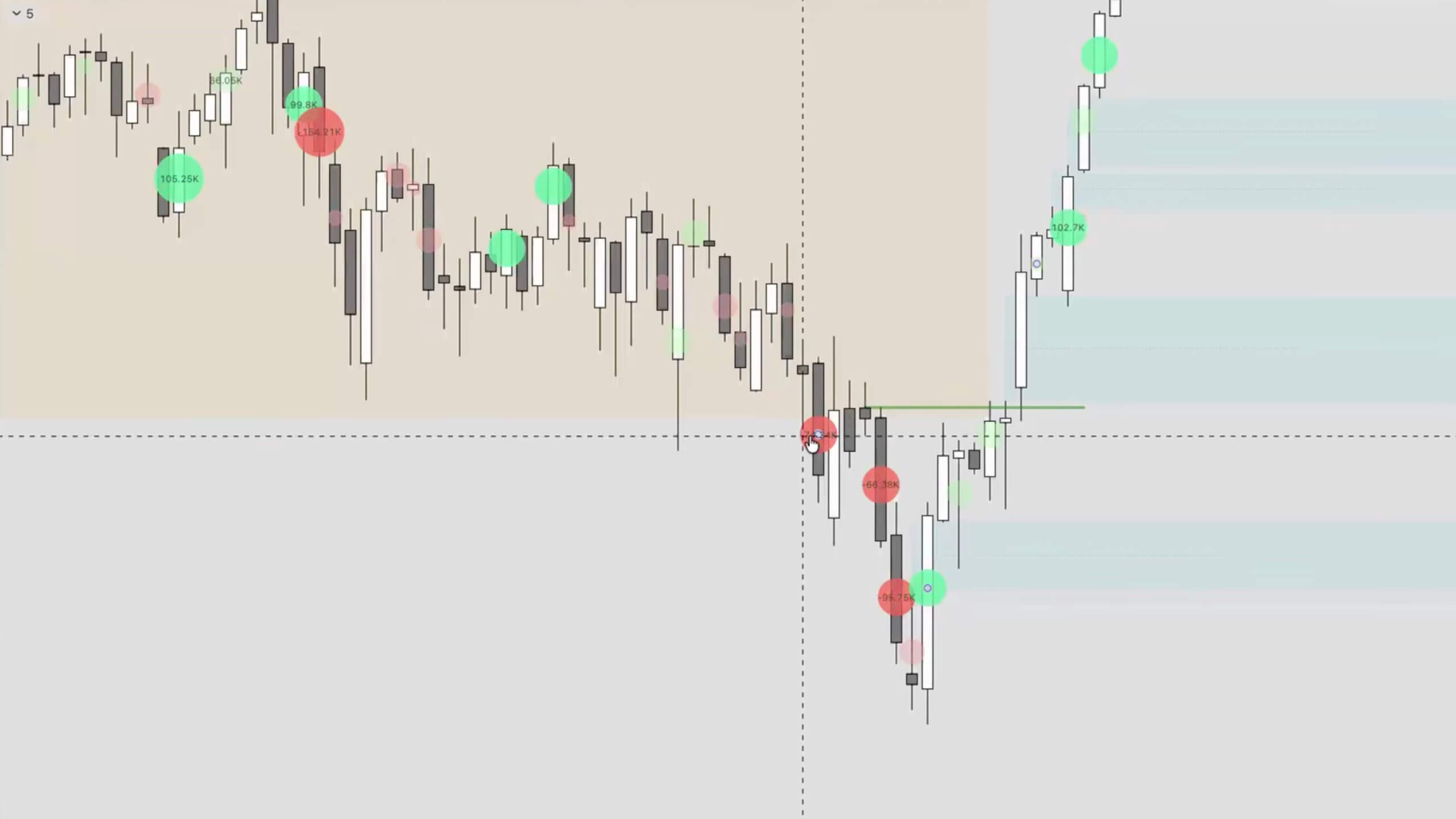 Folge 44 - Trading-Grundlagen- Sich in andere Marktteilnehmer hineinversetzen