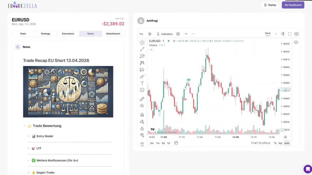 Folge 45 - Trader Talk: Tolle Price Action zum Wochenschluss!